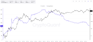Read more about the article Pi Network (PI) Price Targets, Cardano’s (ADA) Defining Moment, and More: Bits Recap Dec 19