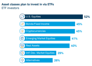 Read more about the article Crypto index ETFs will dominate 2026 because the SEC is about to break the single-asset model