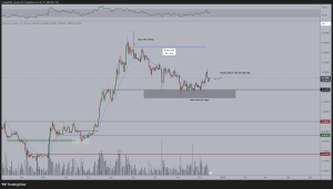 Read more about the article Ethereum (ETH) Stuck in a Mess? Key Levels to Watch This Cycle