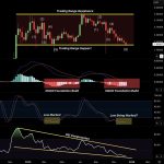 Has XRP Bottomed? Key Signals Turn Bullish as Ripple’s Price Surges