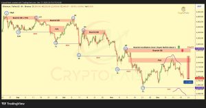 Read more about the article Ethereum (ETH) Crashing? Key Levels That Could Trigger a Freefall