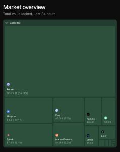 Read more about the article Aave prices are crashing as insiders warn a “hostile” holiday vote could destroy the protocol’s dominance