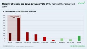 Read more about the article Crypto insiders stopped buying new tokens 2 years ago, creating a liquidity trap that’s crushing retail buyers