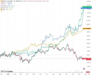 Read more about the article Crypto traders say “something broke” after in October, the data says the market really did change