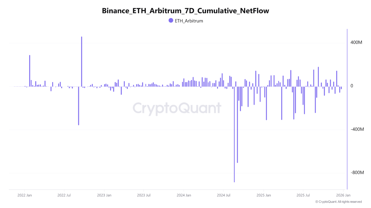 Read more about the article Ethereum Price Stagnation Reflects Subdued On-Chain Activity as Market Awaits Catalyst