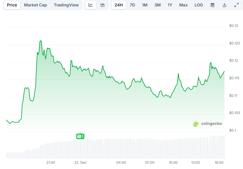 You are currently viewing Important Binance Announcement Concerning Cardano (ADA) and Aster (ASTER) Traders: Details