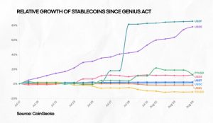 Read more about the article Stablecoin Insider Releases 2025 Report on Stablecoins’ Shift to Financial Infrastructure