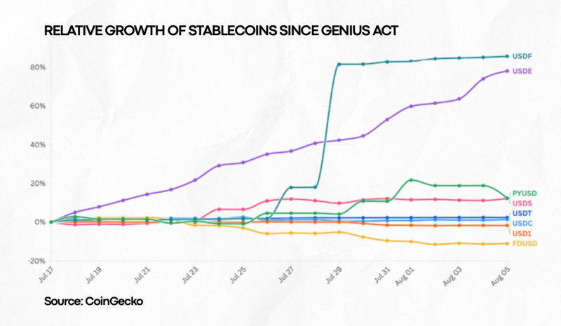 You are currently viewing Stablecoin Insider Releases 2025 Report on Stablecoins’ Shift to Financial Infrastructure