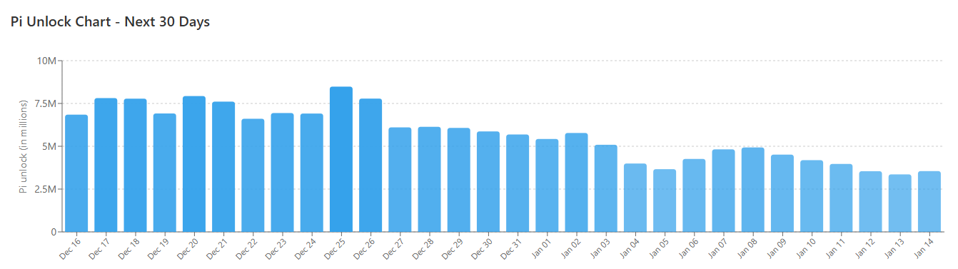 You are currently viewing Pi Network (PI) News Today: December 16th