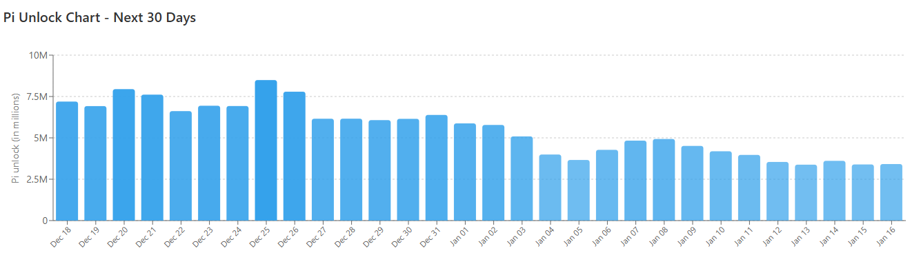 You are currently viewing 1,200,000 PI Tokens in 24 Hours: Is Pi Network’s Price Ready for a Further Rebound?
