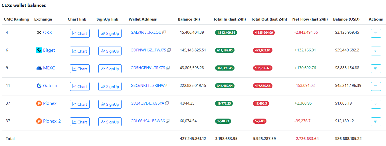 You are currently viewing 2,700,000 PI Tokens in 24 Hours: Pi Network’s Price to Pump Soon?