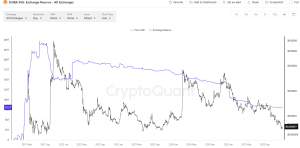 Read more about the article This Shiba Inu Metric Drops to a 4-Year Low: SHIB Comeback on the Way?