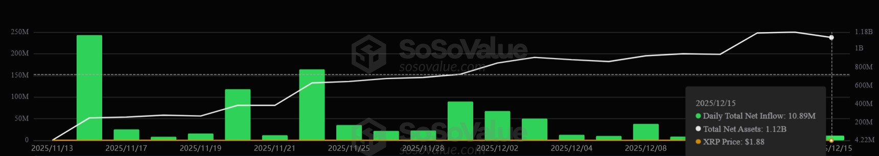 You are currently viewing XRP price falls under $2 after one 7-year-old wallet triggers a massive $721 million sell-off