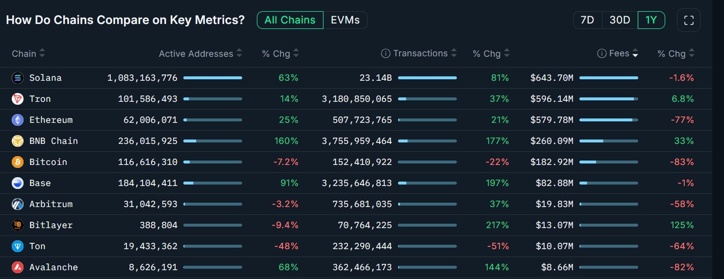 You are currently viewing Cardano’s new roadmap assumes a 500% price explosion to mask an alarming gap in real protocol revenue