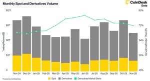 Read more about the article Bitcoin’s inability to reclaim $90,000 exposes a deep structural fracture that could trap investors during the next unwind