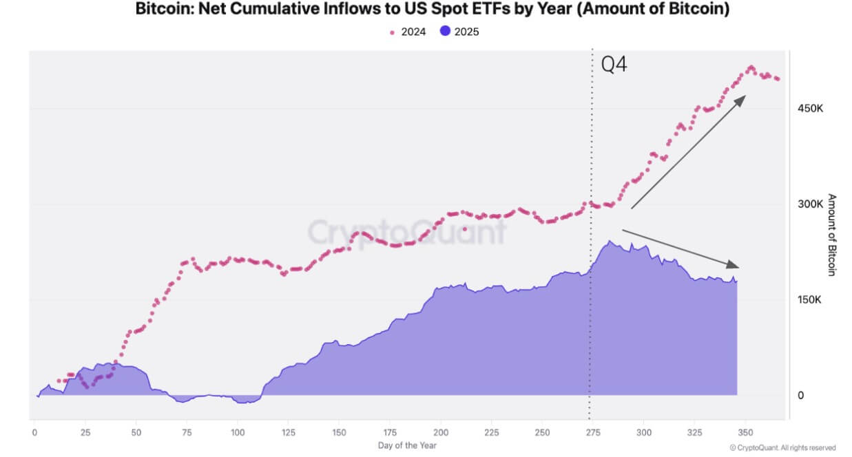 You are currently viewing Bitcoin on-chain data just confirmed a “demand vacuum” that threatens to drag prices down to this uncomfortable range