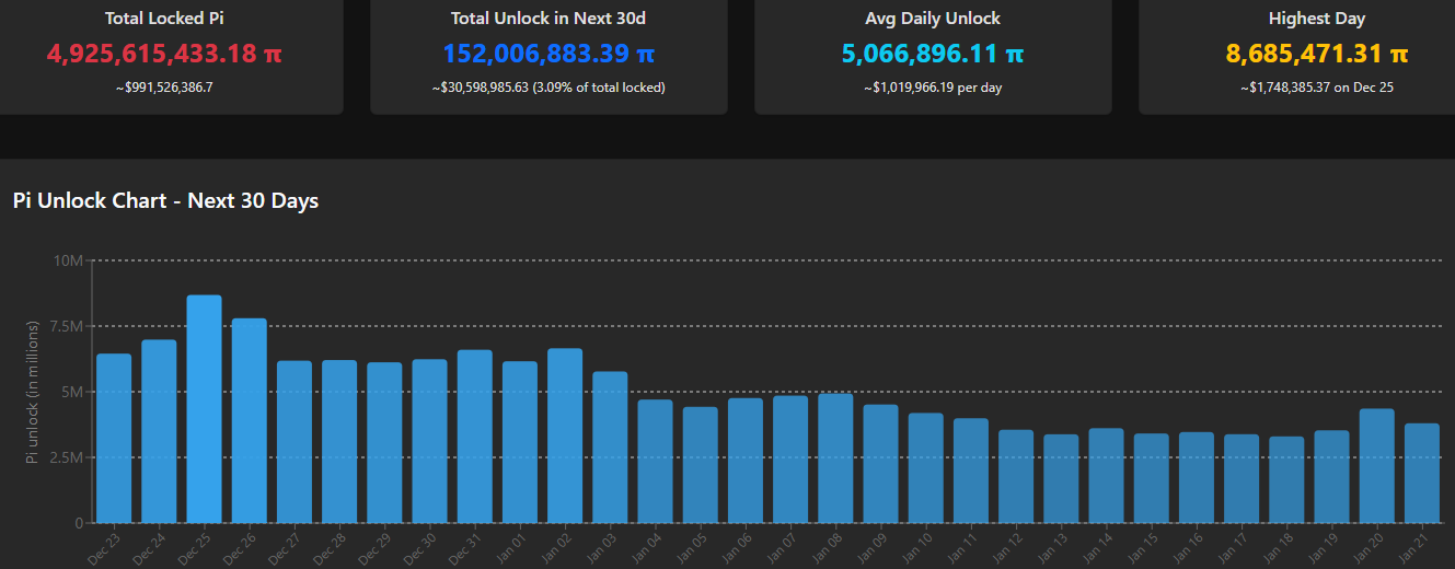 You are currently viewing Pi Network (PI) News: December 23
