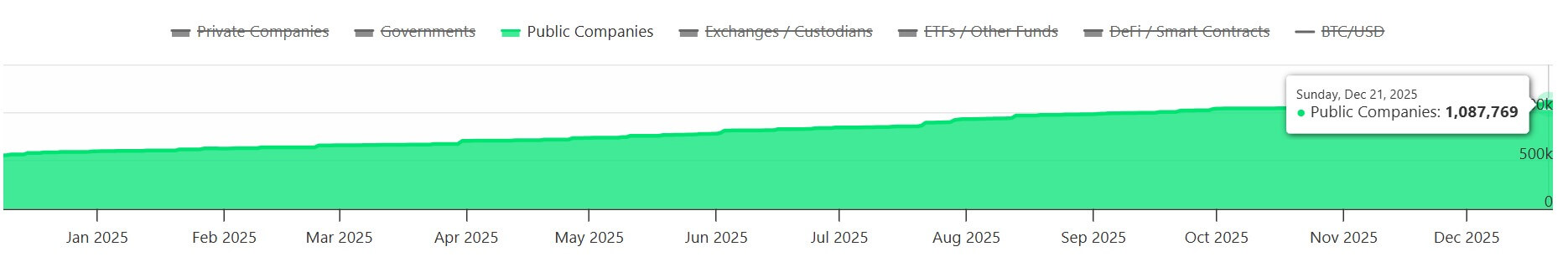 You are currently viewing Bitcoin’s 2025 review: The “violent transformation” hidden behind the year’s deceptively flat price chart