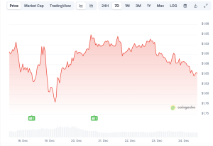 Read more about the article Ripple Price Alert: The Rare Signal That Hasn’t Appeared on XRP Since 2022
