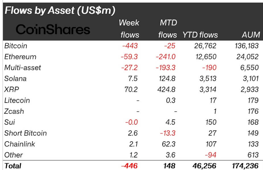 You are currently viewing XRP is quietly forming a “spring-loaded” supply setup that frustrated retail traders are completely ignoring