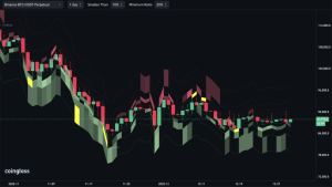 Read more about the article Bitcoin order books just exposed the “wild” mechanics secretly crushing every rally before it starts