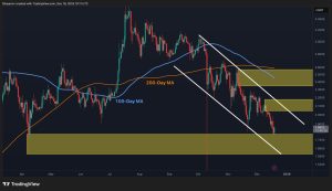 Read more about the article XRP Must Hold This Area Otherwise a Crash Below $1.6 Becomes Likely: Ripple Price Analysis
