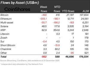 Read more about the article Bitcoin’s market “plumbing” is now owned by these major banks that are controlling the price action