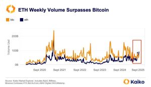 Read more about the article Bitcoin to Ethereum rotation narratives are lying to you unless they match this specific $480 billion signal