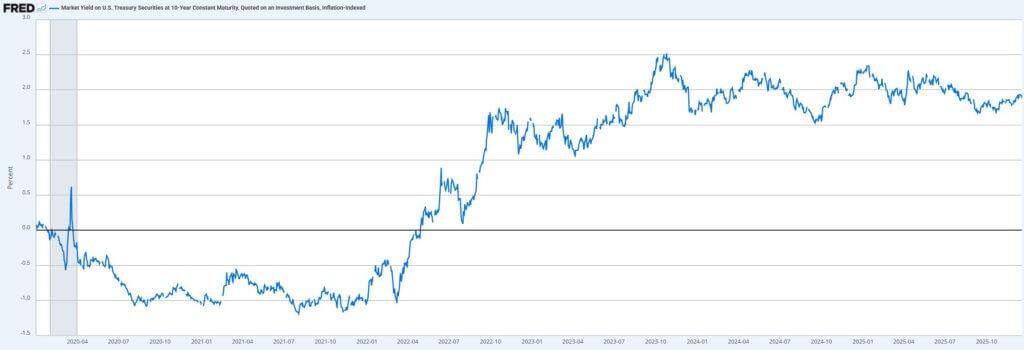 You are currently viewing Bitcoin stalled at $90,000 because that “perfect” inflation report hides a massive data error