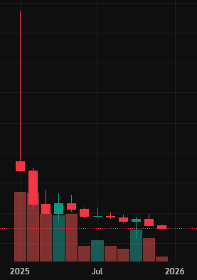 Read more about the article The memecoin hall of shame: 10 tokens that defined 2025 wildest trades