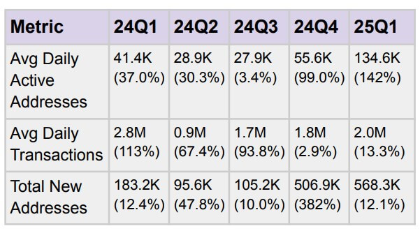 You are currently viewing XRP ETFs are booming, but a quiet $15 billion payment layer matters more than the price