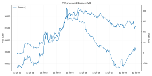 Read more about the article Bitcoin’s violent crash cries “multi-billion dollar manipulation” as on-chain data catches one market maker red-handed