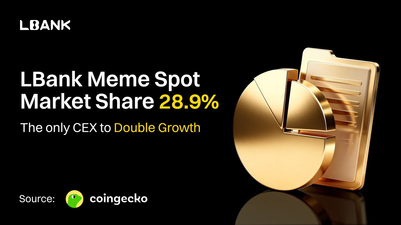 You are currently viewing LBank Doubles Memecoin Market Share to 28.9%, Only Exchange with 100% Growth in CoinGecko 2025 Report