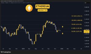 Read more about the article Crypto Price Analysis December-26: ETH, XRP, ADA, BNB, and HYPE