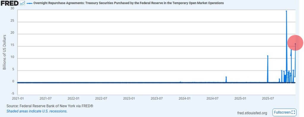 You are currently viewing Banks just demanded $26 billion in emergency cash but Bitcoin traders are missing a critical warning signal