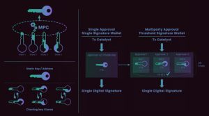 Read more about the article Private Keys Are the Worst Design in Crypto — And It’s Costing Billions
