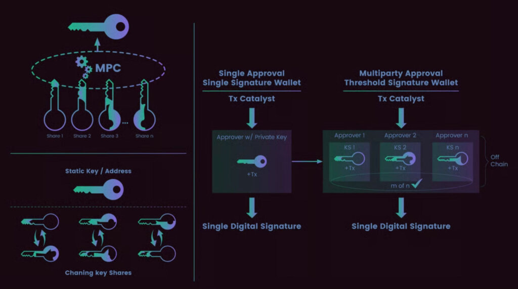 Read more about the article Private Keys Are the Worst Design in Crypto — And It’s Costing Billions