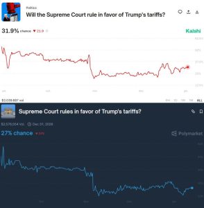 Read more about the article Bitcoin ignored Trump’s latest 25% tariff threat, but the $19B liquidation ghost from October is quietly resetting in the shadows