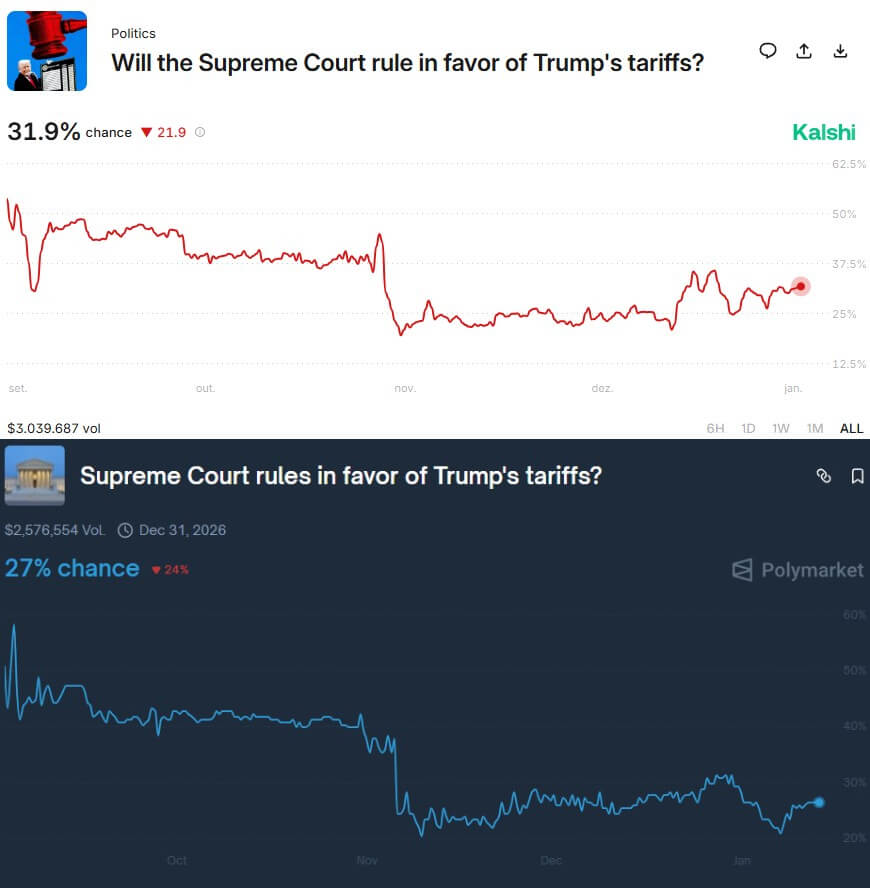 You are currently viewing Bitcoin ignored Trump’s latest 25% tariff threat, but the $19B liquidation ghost from October is quietly resetting in the shadows