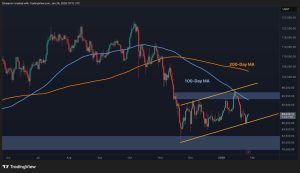 Read more about the article Bitcoin Price Analysis: What Does BTC Need to Decisively Reclaim $90K?