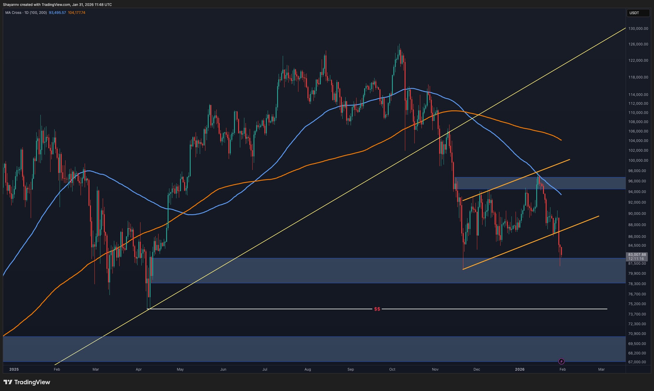 You are currently viewing Bitcoin Price Prediction: How Deep Could BTC Fall if $80K Support Breaks?