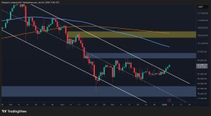 Read more about the article Bitcoin Price Analysis: What Are BTC’s Next Targets After Reclaiming $90K?