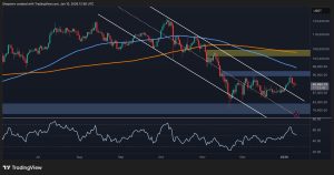 Read more about the article Bitcoin Price Analysis: Is This The Most Likely Scenario for BTC Next Week?