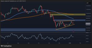 Read more about the article BTC Rejection at $95K Can Spell Further Trouble Ahead (Bitcoin Price Analysis)
