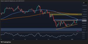 Read more about the article Bitcoin Price Analysis: Major Pullback or Explosive BTC Breakout Next?