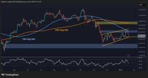 Read more about the article Bitcoin Price Prediction: is BTC About to Plummet Below $90K This Week?
