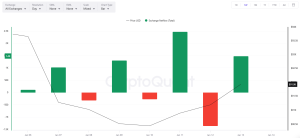 Read more about the article Bitcoin (BTC) at a Crossroads: $100K Breakout or New Correction Ahead?