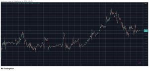 Read more about the article POL Skyrockets by 17% Daily, BTC Price Calms Above $90K: Weekend Watch