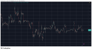 Read more about the article Canton (CC) With Another Double-Digit Surge, Bitcoin (BTC) Ends 2025 in Red: Market Watch