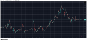 Read more about the article Top Crypto Gainers and Losers This Week as BTC Stalls at $90K: Weekend Watch